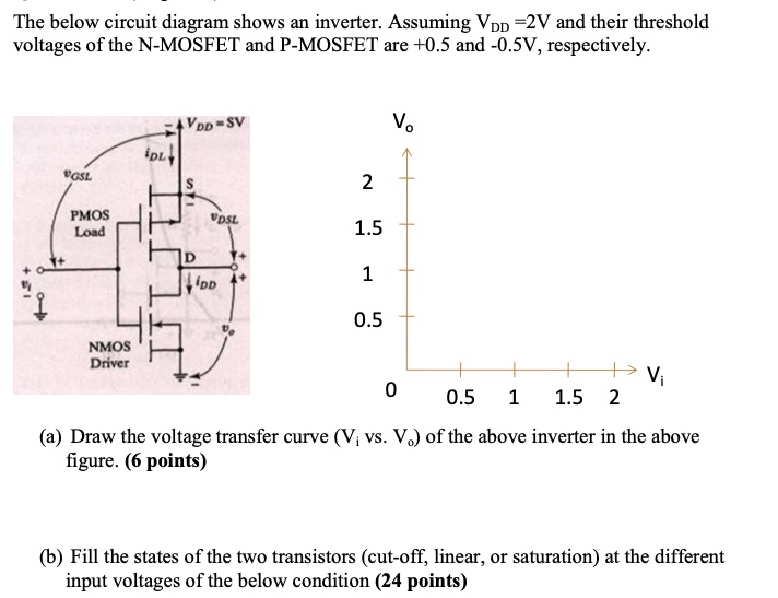 The below circuit diagram shows an inverter. Assuming VDD =2V and their ...