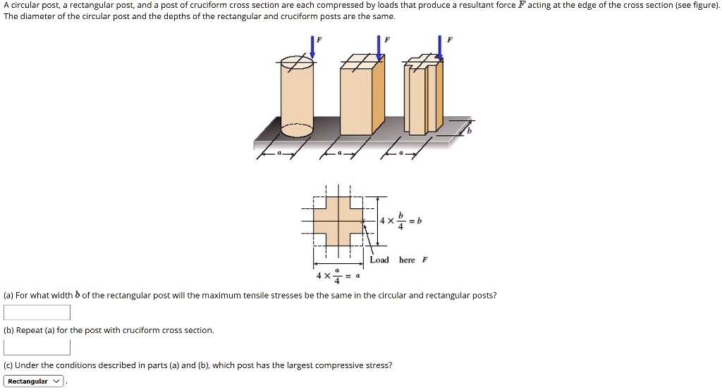 A circular post, a rectangular post, and a post of cruciform cross ...