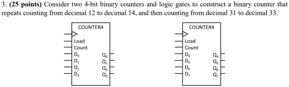 [GET ANSWER] 3. (25 points) Consider two 4-bit binary counters and ...