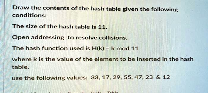 SOLVED: Draw the contents of the hash table given the following ...