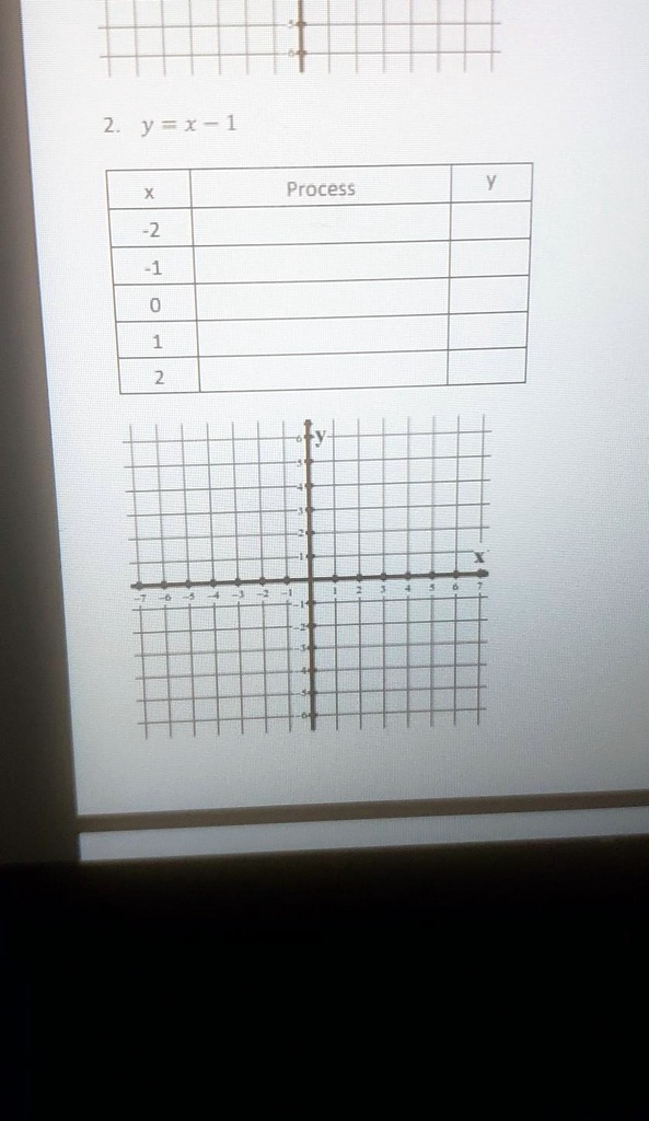 2. y=x-1
X
-2
-1
0
1
2
Process
Y