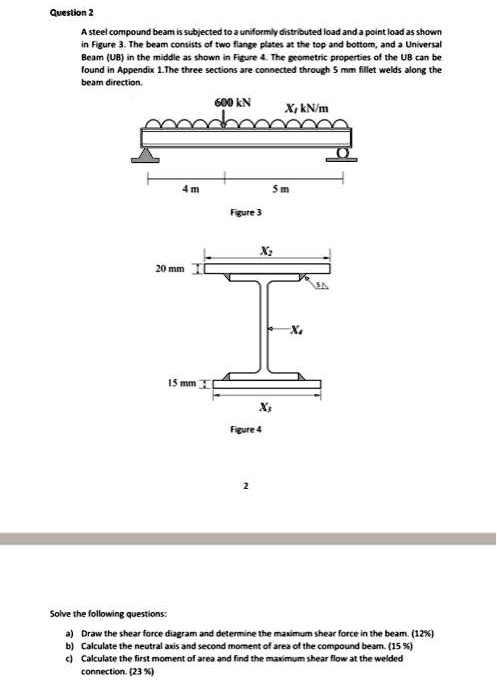 Question 2: A steel compound beam is subjected to a uniformly ...