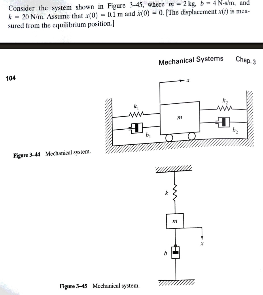 Consider the system shown in Figure 3-45, where m = 2 kg, b = 4 N-s/m ...