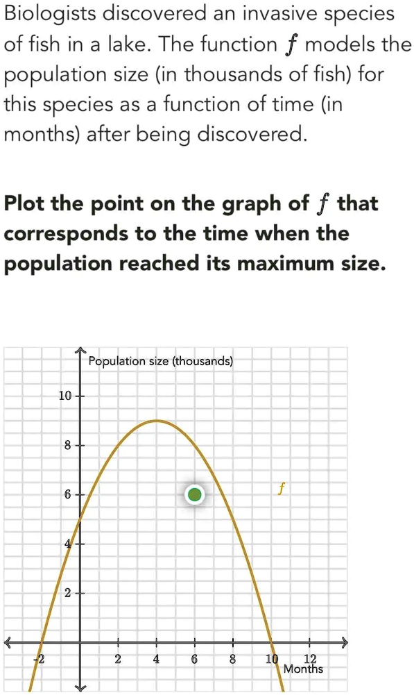 Fish Math Function Biologists discovered an invasive species of fish in a lake. The ...