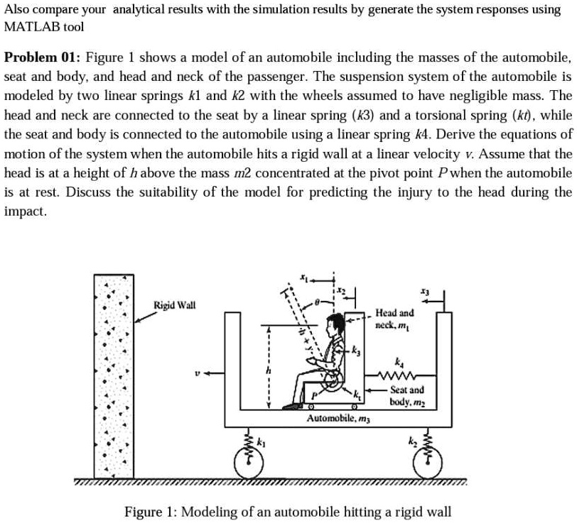 Problem 01: Figure 1 shows a model of an automobile including the ...