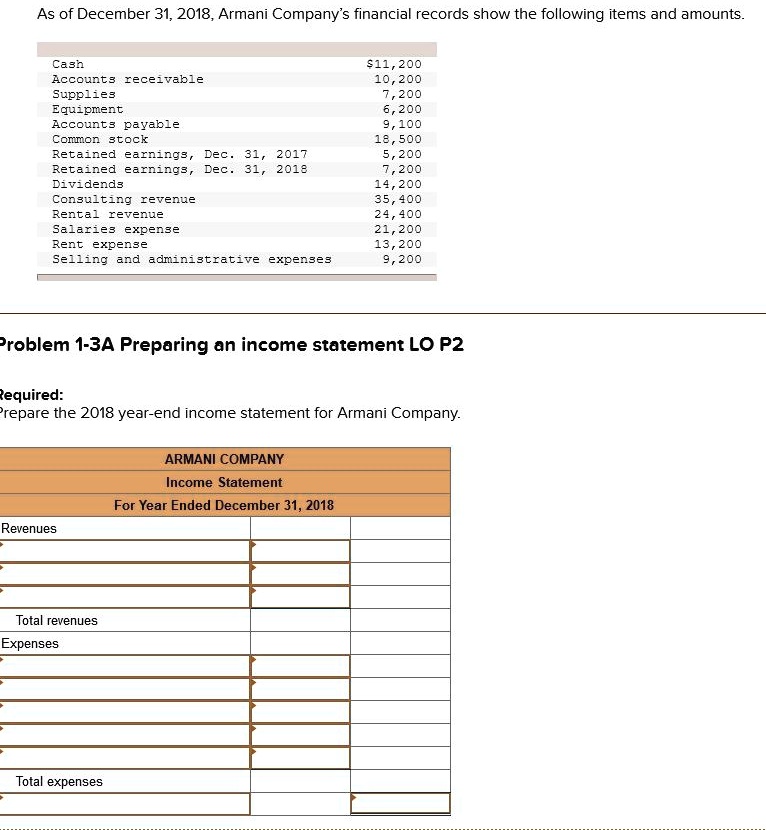 SOLVED As of December 31 2018 Armani Company s financial