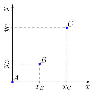 The diagram represents the motion of an object in the xy plane with ...