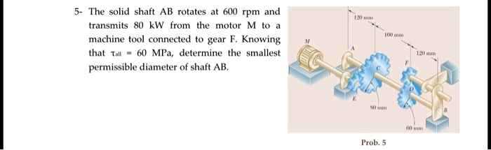 The solid shaft AB rotates at 600 rpm and transmits 80 kW from the motor M to a machine tool connected to gear F. Knowing that ?all = 60 MPa, determine the smallest permissible diameter of shaft AB.