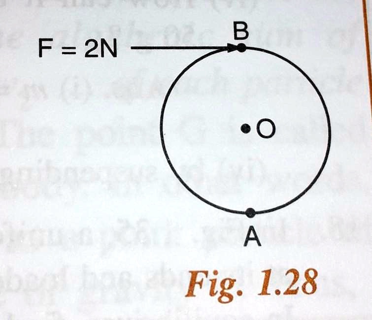 SOLVED A wheel of diameter 2m is shown in Figure 1.28 with the axle at
