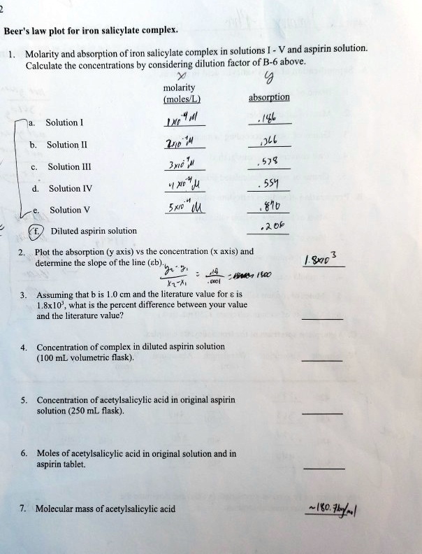 SOLVED Beer'law plot for iron salicylate complex. Molarity and
