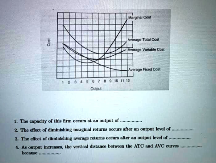 SOLVED: Marginal Cost Cost Average Total Cost Average Variable Cost ...