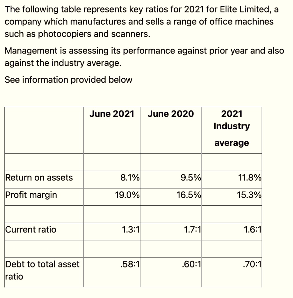 Machine Ratio Format Which ratio would be of most interest to a potential shareholder who is ...