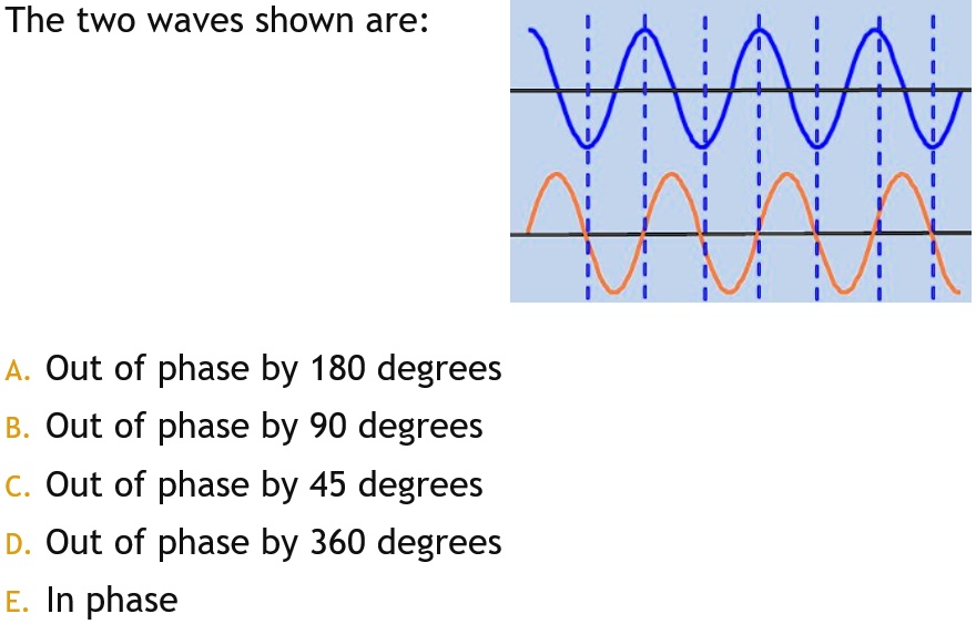 SOLVED: The two waves shown are: A. Out of phase by 180 degrees B. Out ...