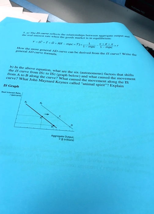 SOLVED: General AD curve formula. IS Graph Real interest Rate r ...