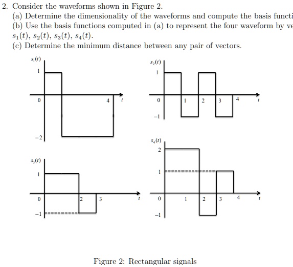 SOLVED: 2. Consider the waveforms shown in Figure 2. (a) Determine the ...