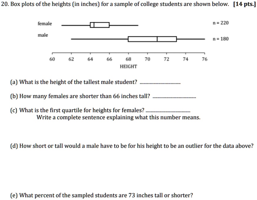 SOLVED: 20. Box Plots Of The Heights (in Inches) For A Sample Of ...