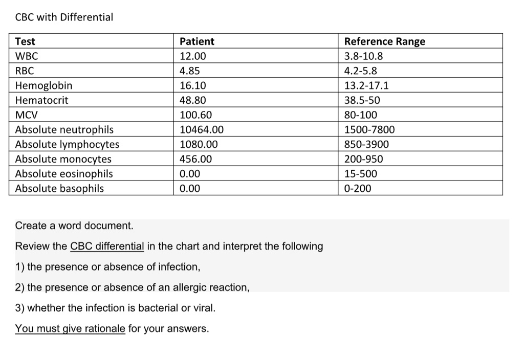 SOLVED CBC with Differential Test WBC RBC Hemoglobin Hematocrit MCV