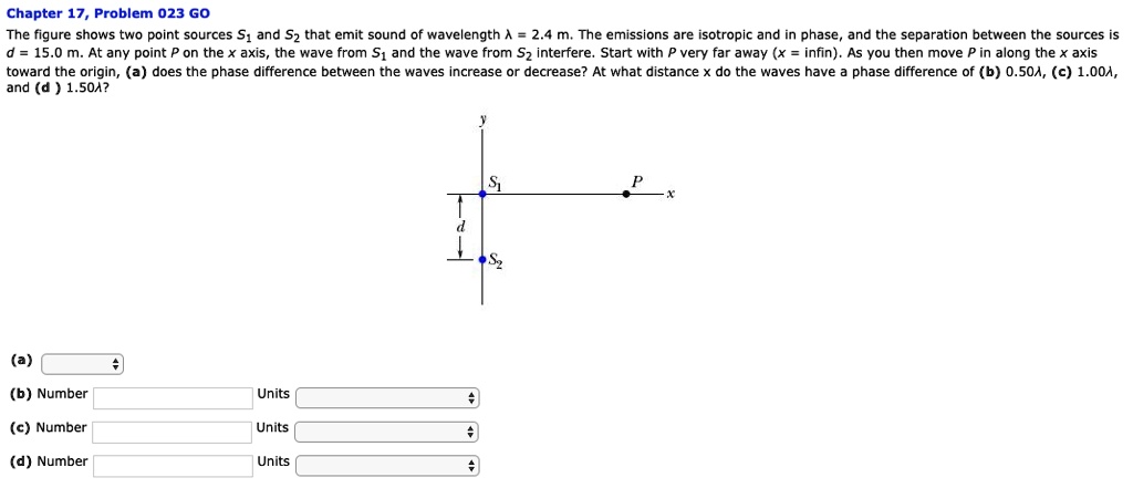 SOLVED: Chapter 17, Problem 023 GO The figure shows two point sources S ...