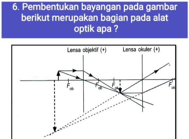 SOLVED: pembentukan bayangan pada gambar berikut merupakan bagian pada