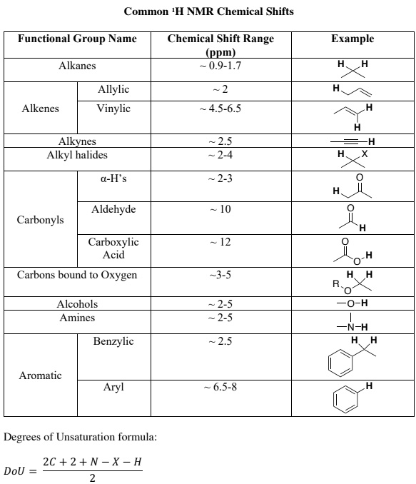 SOLVED Common 1H NMR Chemical Shifts Functional Group Name Chemical