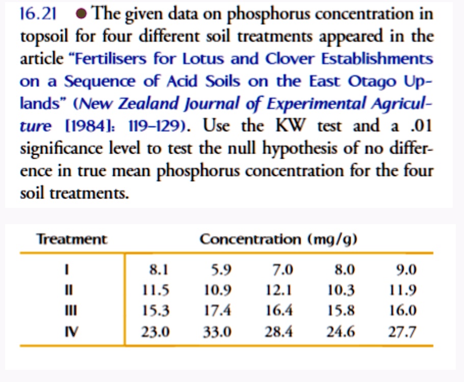16.21 The given data on phosphorus concentration in
topsoil for four different soil treatments appeared in the
article "Fertilisers for Lotus and Clover Establishments
on a Sequence of Acid Soils on the East Otago Up-
lands" (New Zealand Journal of Experimental Agricul-
ture [1984]: 119-129). Use the KW test and a .01
significance level to test the null hypothesis of no differ-
ence in true mean phosphorus concentration for the four
soil treatments.
Treatment
Concentration (mg/g)
I
8.1
5.9
7.0
8.0
9.0
II
11.5
10.9
12.1
10.3
11.9
III
15.3
17.4
16.4
15.8
16.0
IV
23.0
33.0
28.4
24.6
27.7