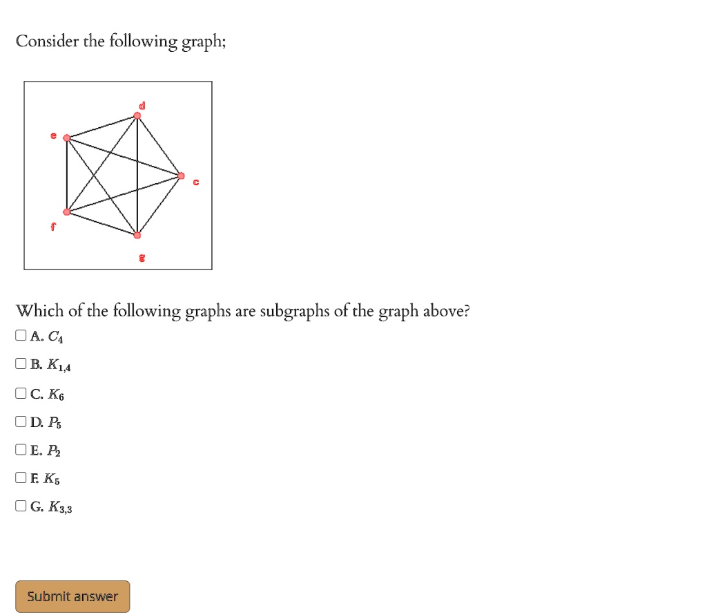 SOLVED: Consider che following graph; Which of the following graphs are ...