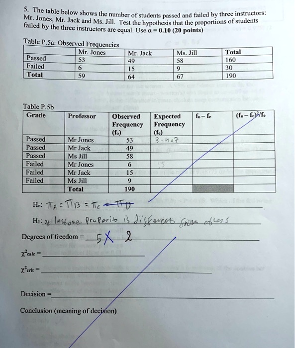 SOLVED: The table below shows the number of students passed and failed ...