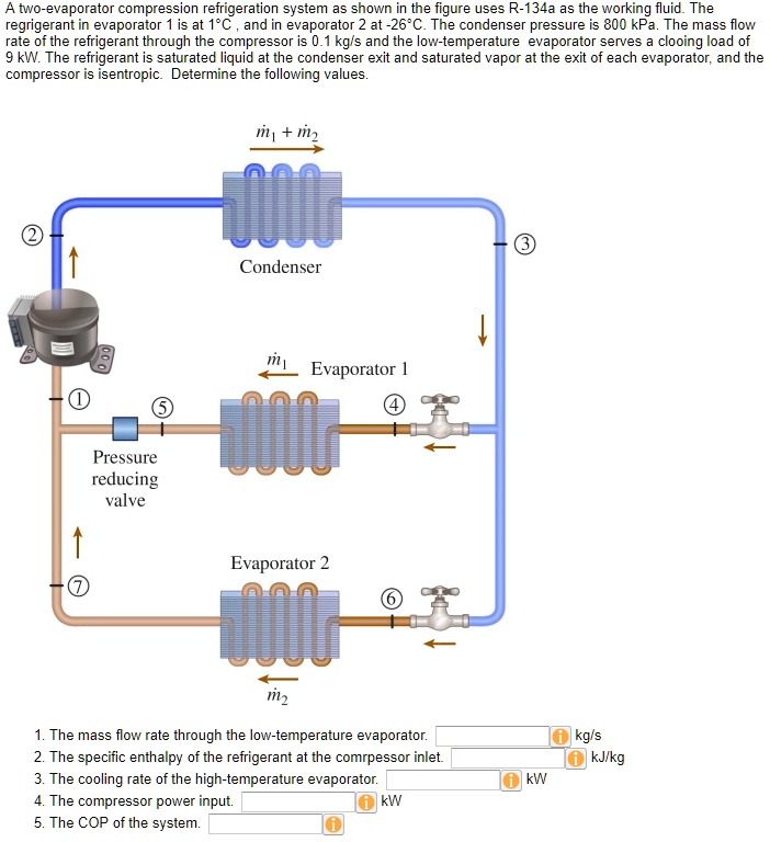 Solved: A Two-evaporator Compression Refrigeration System, As Shown In 