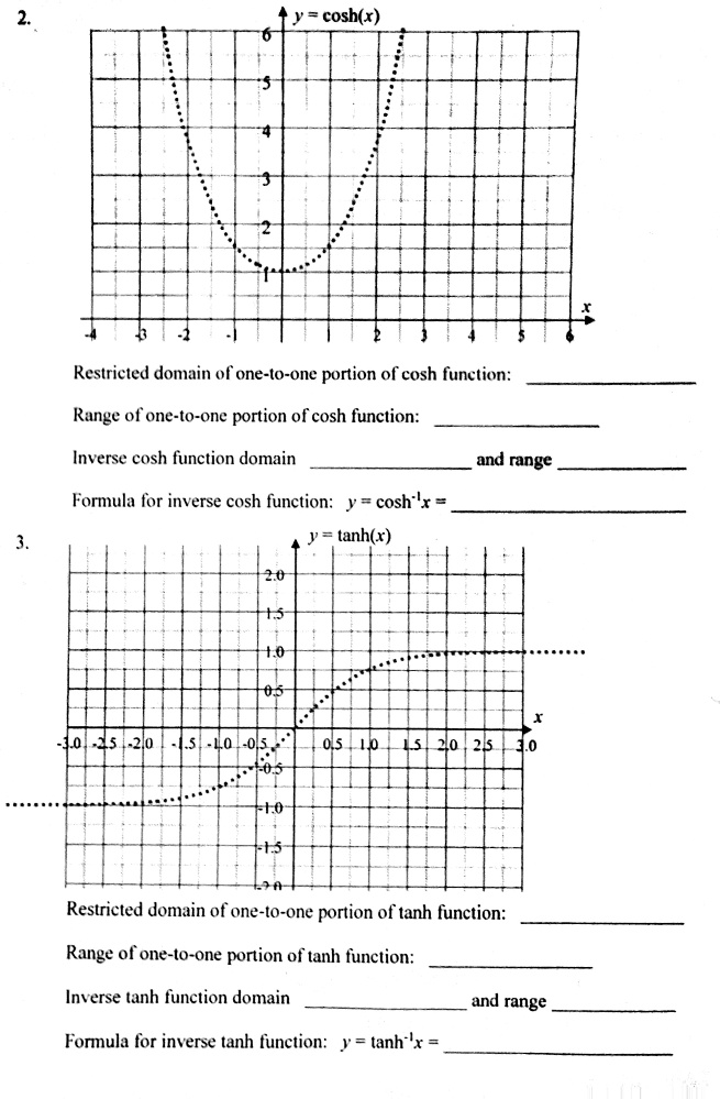 domain and range of cosh