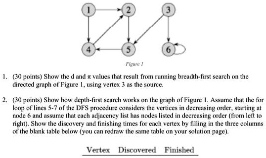 1 2 3 4 5 6 Figure 1 1. (30 points) Show the d and π values that result ...