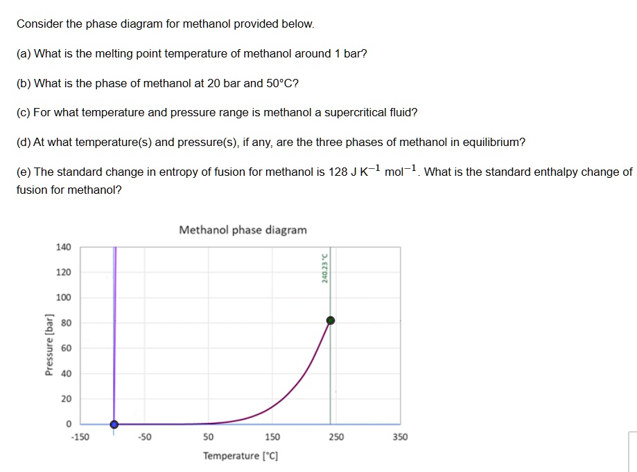 SOLVEDConsider the phase diagram for methanol provided below (a) What