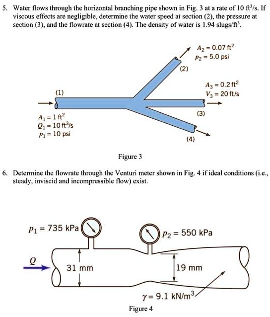 SOLVED: 5.Water flows through the horizontal branching pipe shown in ...