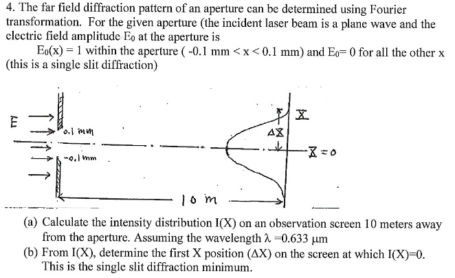SOLVED: The far-field diffraction pattern of an aperture can be ...