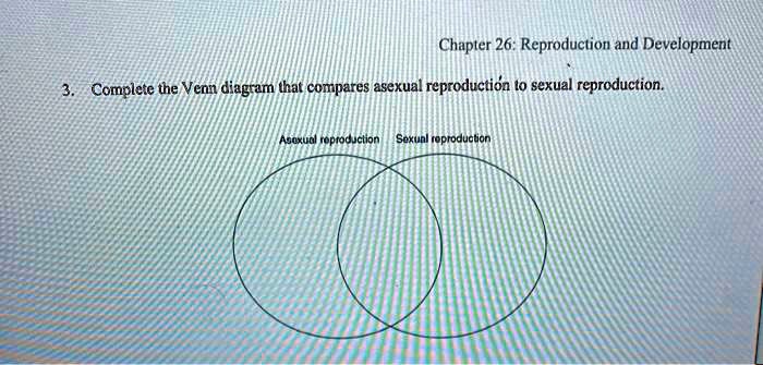 Solved Chapter 26 Reproduction And Development Complete The Venn Diagram That Compares Asexual