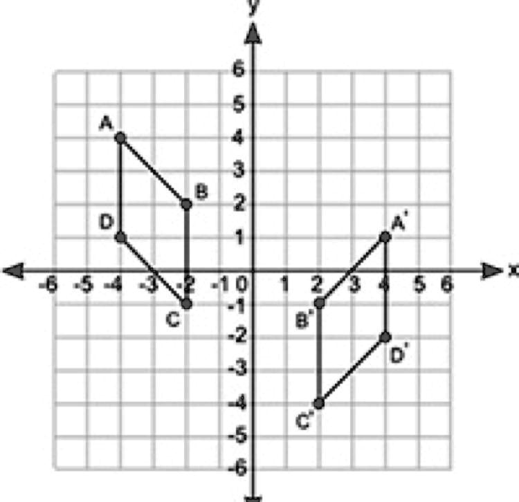 SOLVED "Write the sequence of transformations that changes figure ABCD