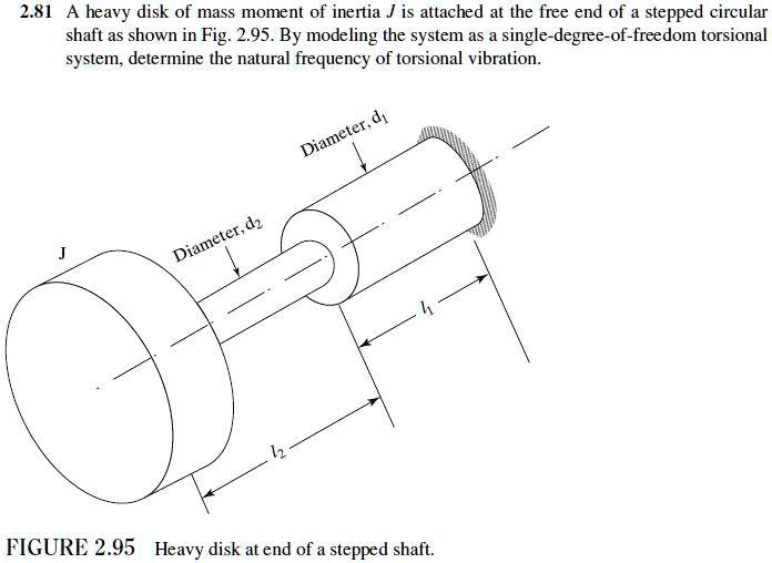 SOLVED: 2.81 A Heavy Disk Of Mass Moment Of Inertia J Is Attached At ...