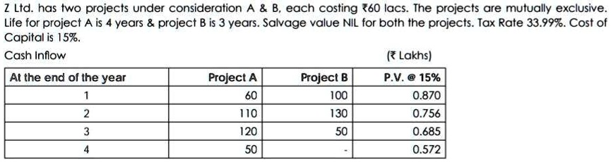 2 ltd has two projects under consideration a b each costing 60 lacs tne ...