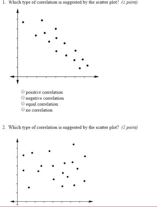 SOLVED: 'I NEED SOME HELP PLEASE! Which type of correlation 1s ...