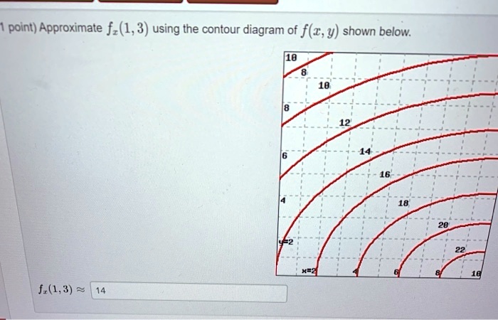 SOLVED: point) Approximate fz(1,3) using the contour diagram of f(2,y ...