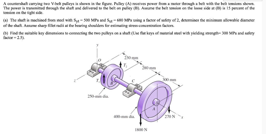 SOLVED A countershaft carrying two Vbelt pulleys is shown in the figure. Pulley (A) receives