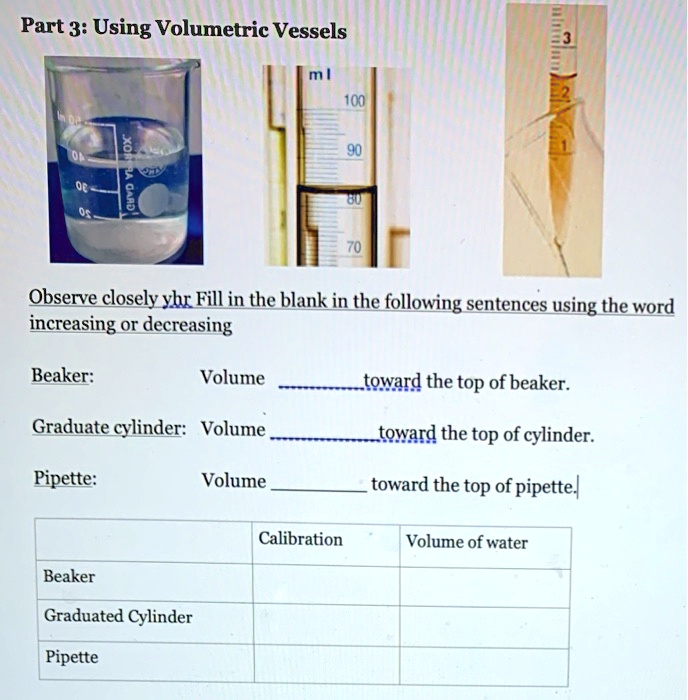 SOLVED Part 3 Using Volumetric Vessels 100 Observe closely yhr Fill