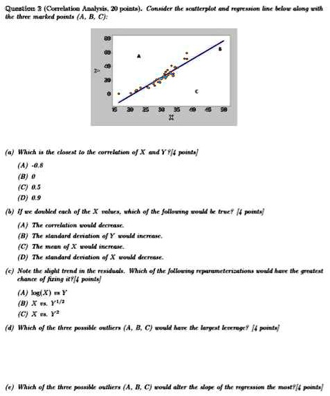Question 3 (Correlation Analysis, 20 points). Consider the scatterplot ...