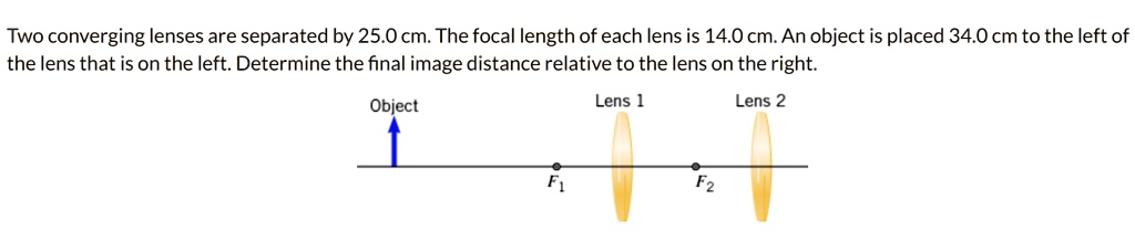 Two converging lenses are separated by 25.0 cm. The focal length of each lens is 14.0 cm. An object is placed 34.0 cm to the left of the lens that is on the left. Determine the final image distance relative to the lens on the right.
Object Lens 1 Lens 2
F1 F2