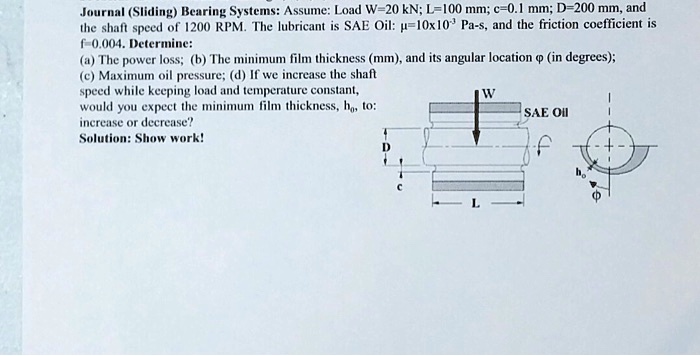 Mmand journalslidingbearing systemsassumeload w20 knl100 mmc01 mmd200 mmand ...