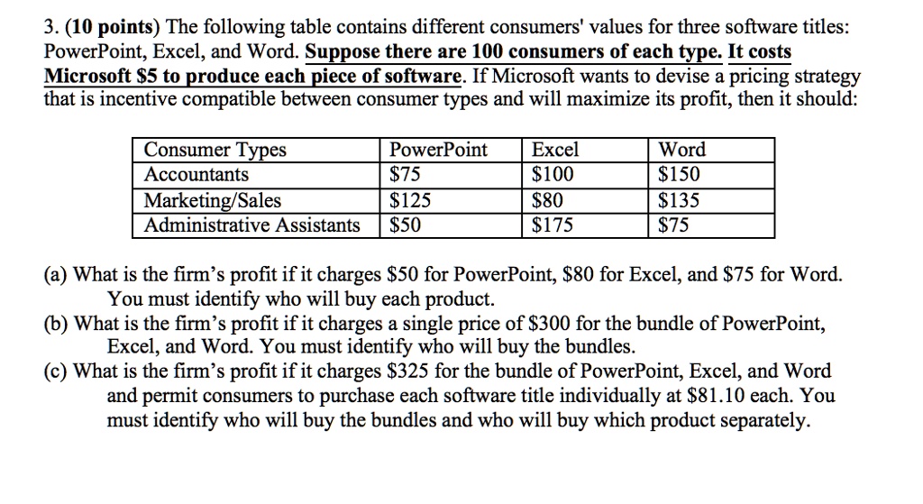3. (10 points) The following table contains different consumers' values for three software titles: PowerPoint, Excel, and Word. Suppose there are 100 consumers of each type. It costs Microsoft 5 to produce each piece of software. If Microsoft wants to devise a pricing strategy that is incentive compatible between consumer types and will maximize its profit, then it should:

Consumer Types PowerPoint Excel Word
Accountants75 100150
Marketing/Sales 12580 135
Administrative Assistants50 17575

(a) What is the firm's profit if it charges 50 for PowerPoint,80 for Excel, and 75 for Word.
You must identify who will buy each product.
(b) What is the firm's profit if it charges a single price of300 for the bundle of PowerPoint, Excel, and Word. You must identify who will buy the bundles.
(c) What is the firm's profit if it charges 325 for the bundle of PowerPoint, Excel, and Word and permit consumers to purchase each software title individually at81.10 each. You must identify who will buy the bundles and who will buy which product separately.