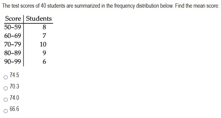 The test scores of 40 students are summarized in the...