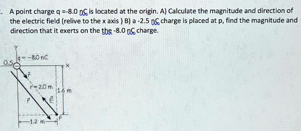 A point charge q = -8.0 nC is located at the origin. A) Calculate the ...