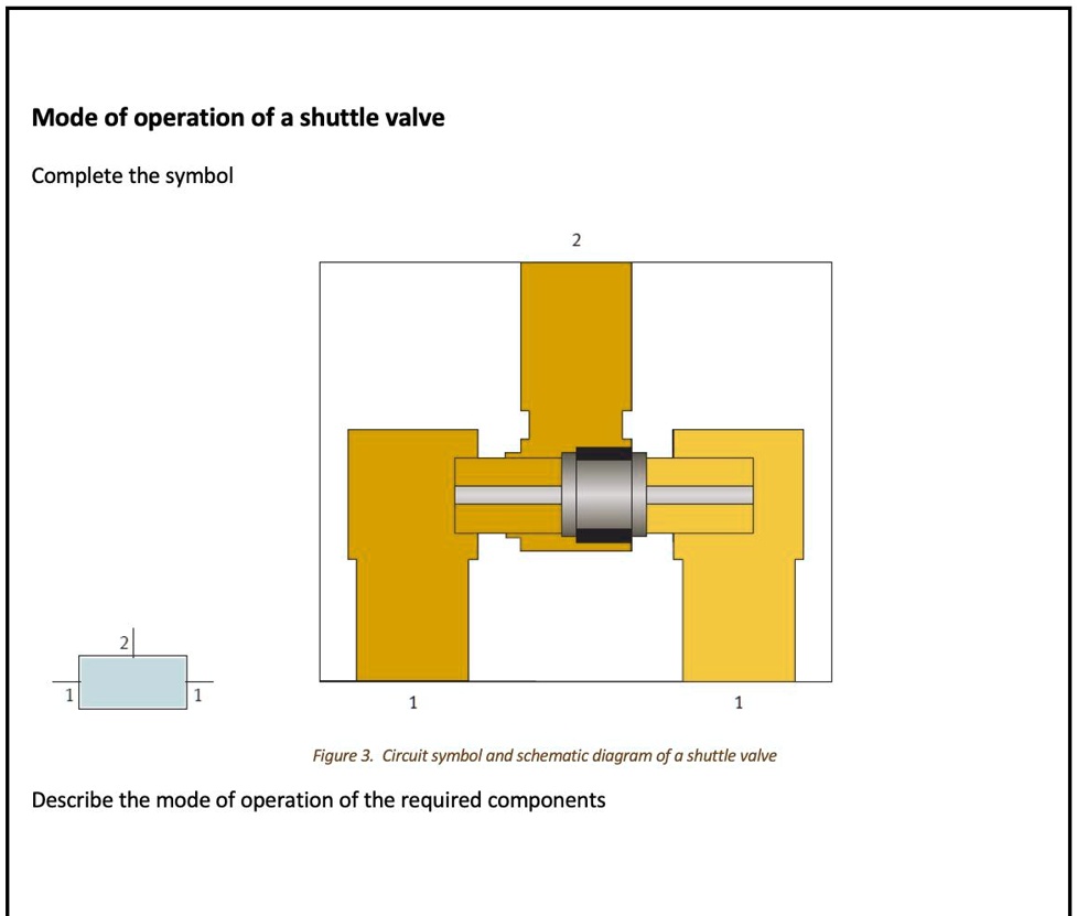 mode of operation of a shuttle valve complete the symbol 1 figure 3 ...