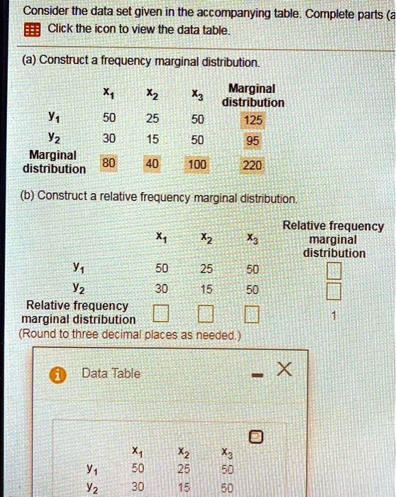 Solved Consider The Data Set Given In The Accompanying Table Complete Parts 0 Click The Icon 1804