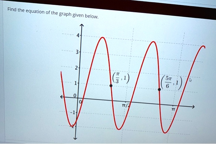 Find the equation of the graph given below.